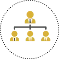 hdtc التطوير التنظيمي والمؤسسي