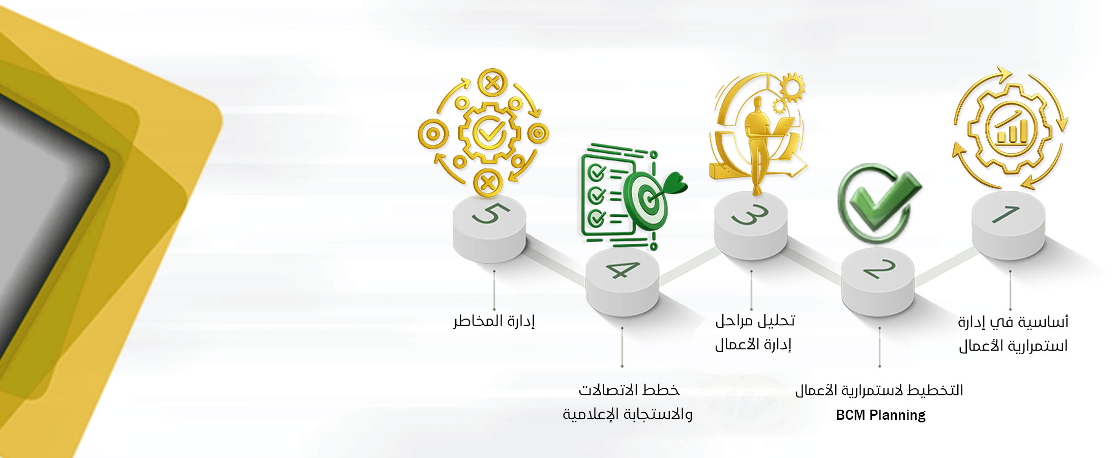إدارة استمرارية الأعمال: المعايير، الخطط، والأنظمة - دبي 26 أكتوبر 2025