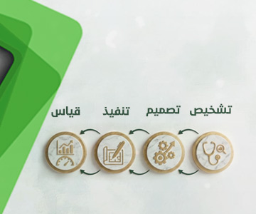 تطبيقات عملية في التطوير المؤسسي OD - الرياض 18 يوليو 2026