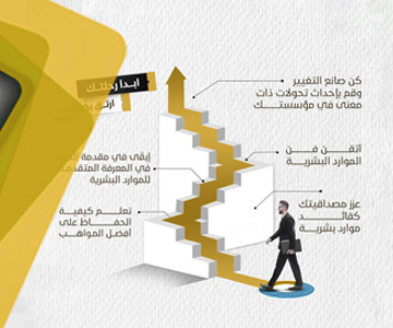 SHRM  SCP TRAINING - دبي 12 نوفمبر 2024